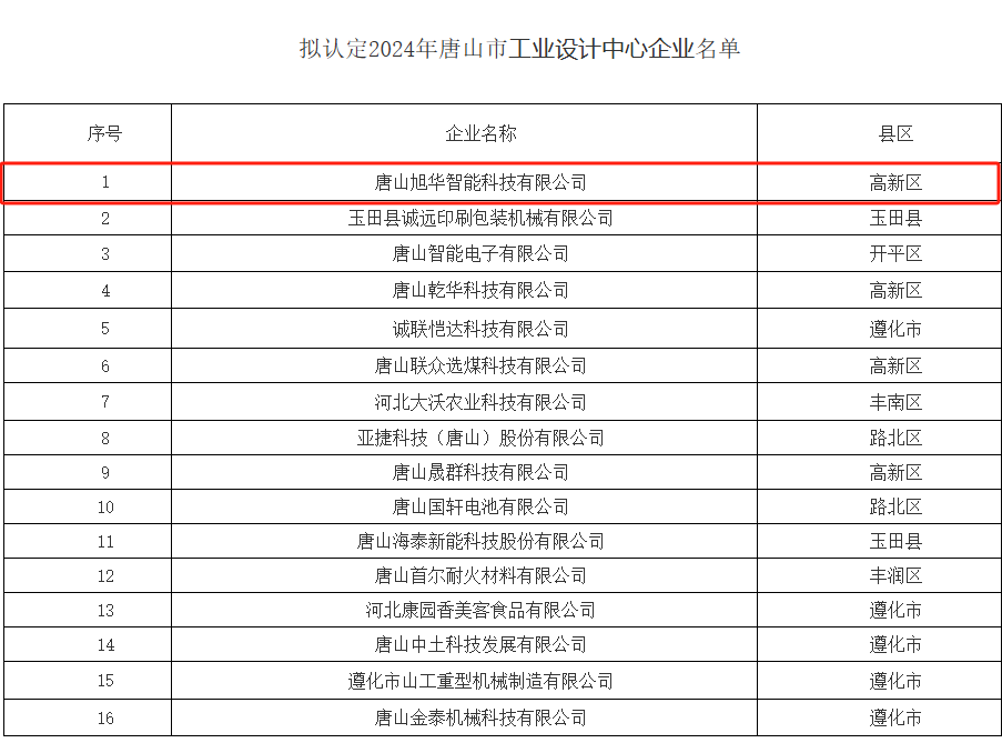 喜讯 ▏Ezpay(中国)智能被认定为“2024年唐山市工业设计中心”