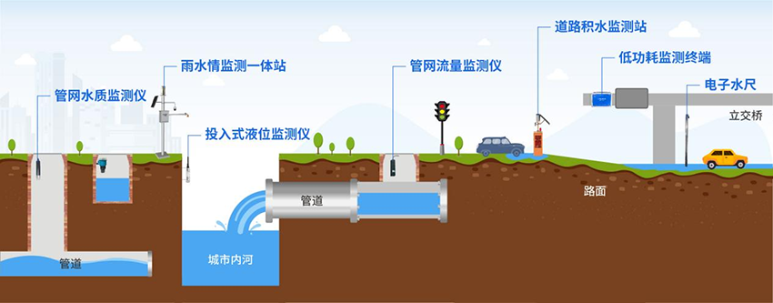 排水防涝
